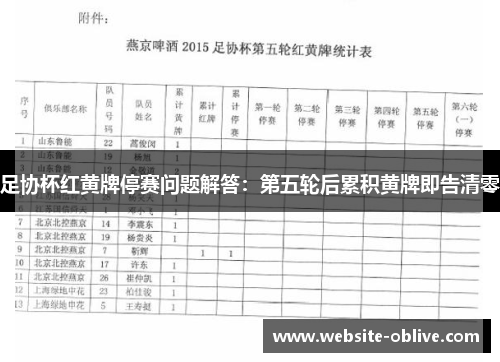 足协杯红黄牌停赛问题解答：第五轮后累积黄牌即告清零
